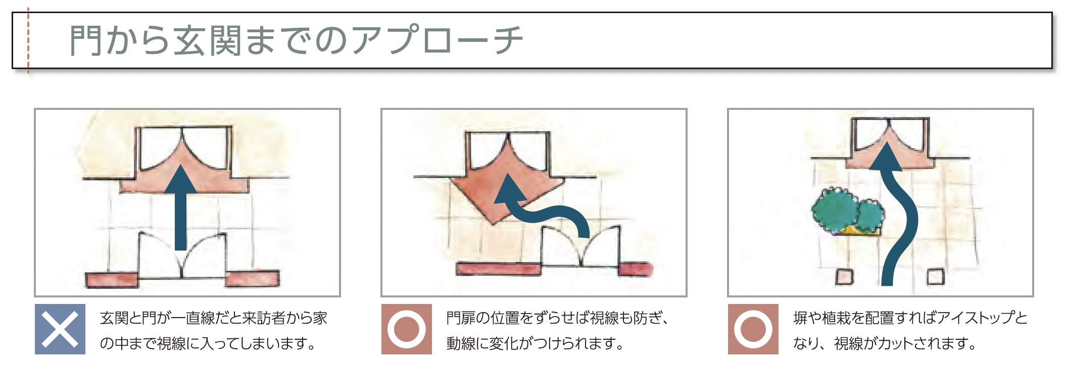 ーアプローチ