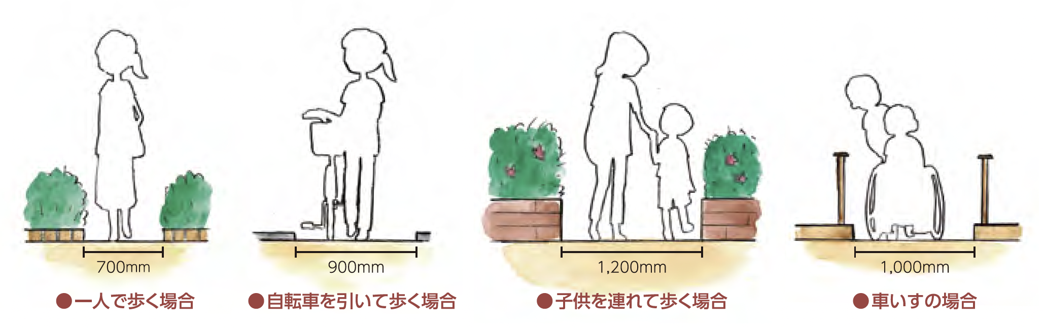 ーアプローチ