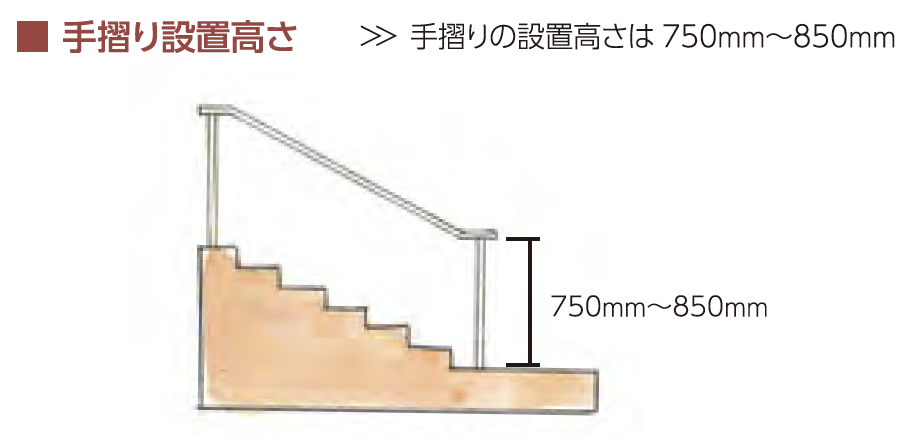 ー手すり