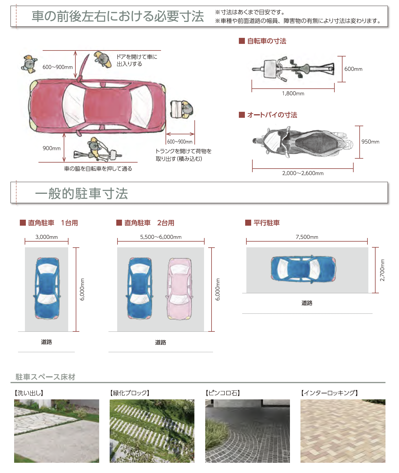 ー駐車場